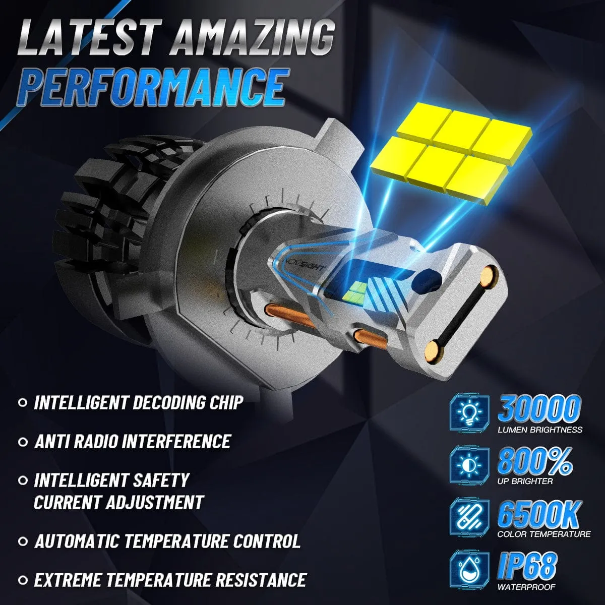 N67 Pro Series | H7 LED Bulbs Intelligent Cooling System 140W 30000LM 6500K | 2 Bulbs